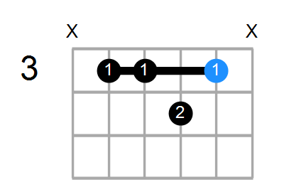 Dmin7(add13) Chord